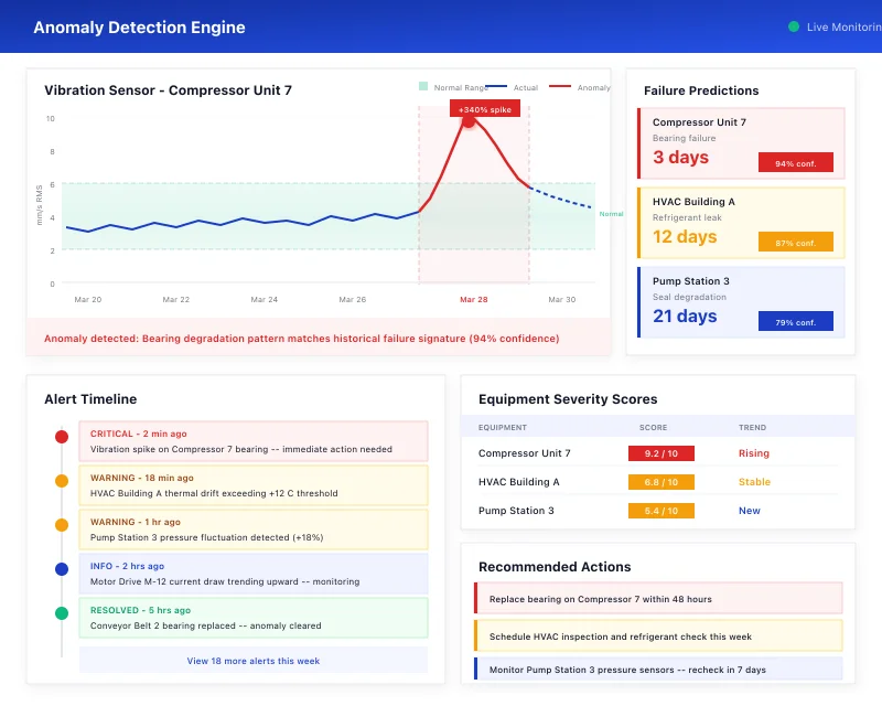 Task360 anomaly detection engine