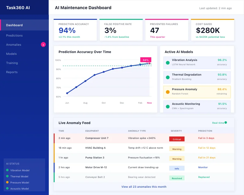 AI-powered maintenance insights