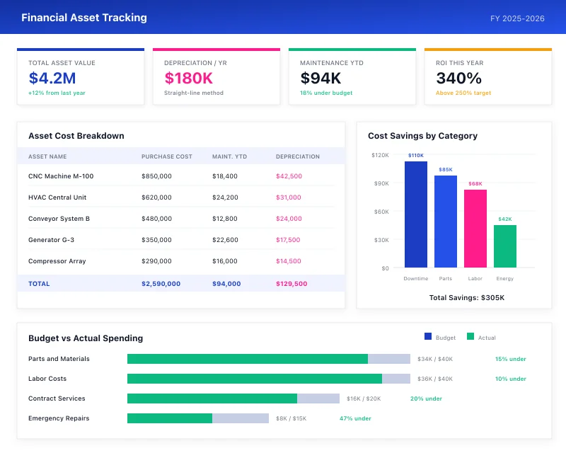 Task360 financial asset tracking dashboard