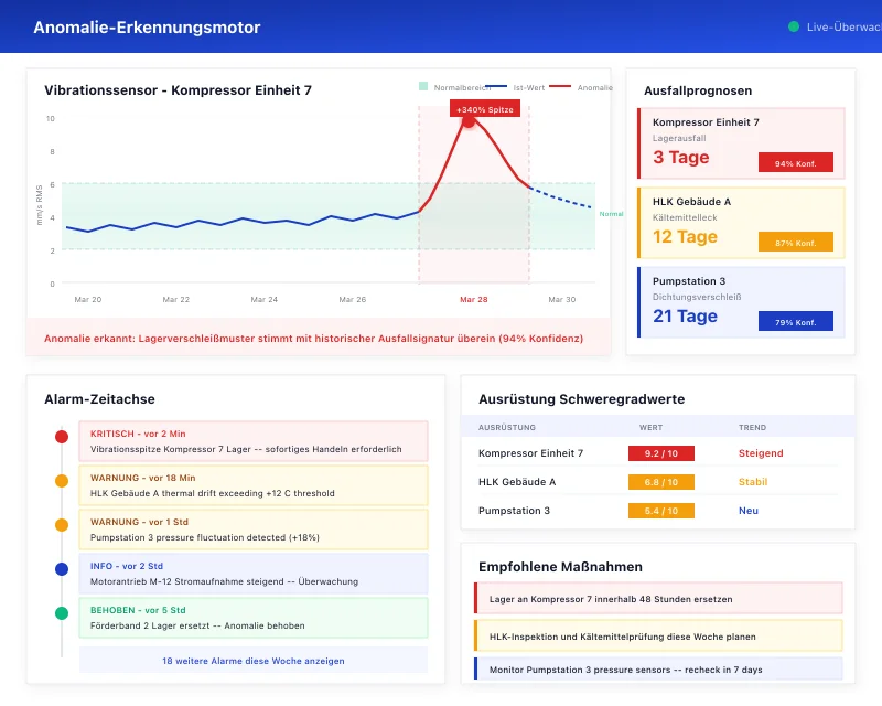 Task360 anomaly detection engine