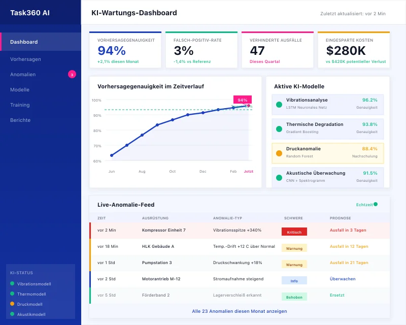 Task360 AI-powered maintenance dashboard