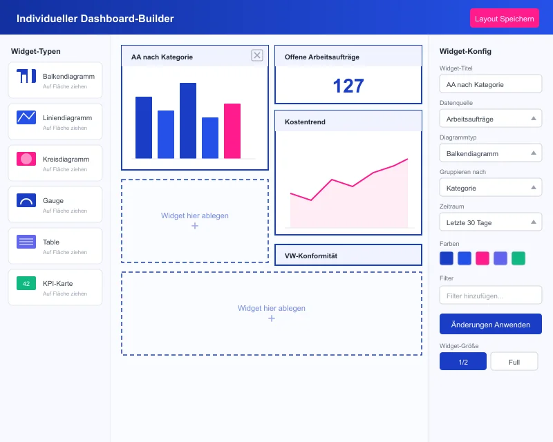 Task360 custom dashboards builder