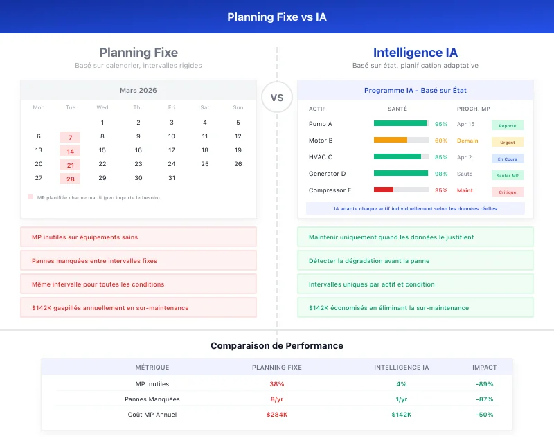 Task360 fixed schedule vs AI intelligence comparison