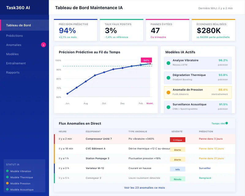 Task360 AI-powered maintenance dashboard
