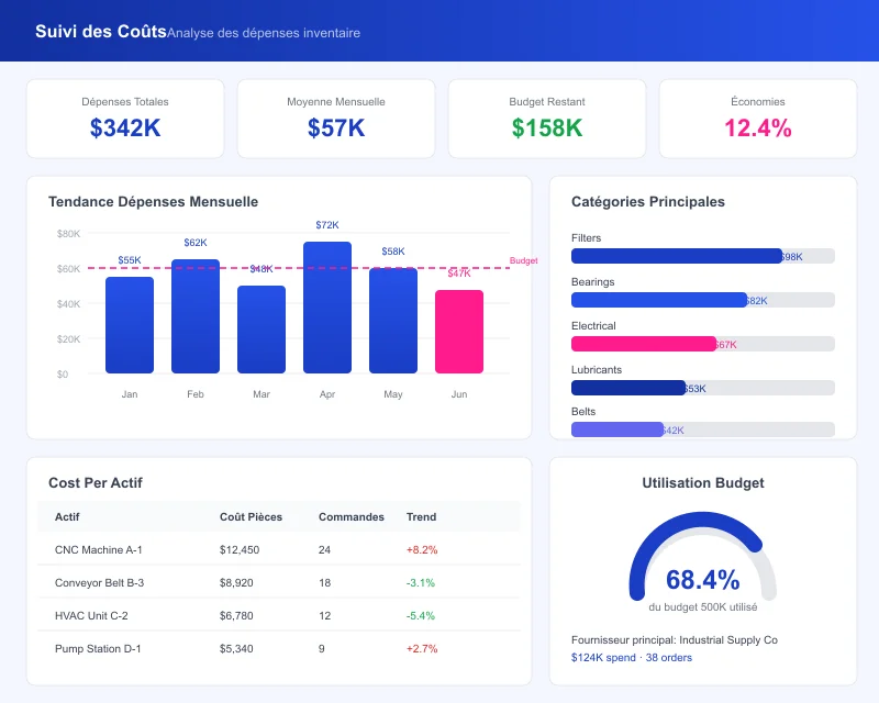 Task360 inventory cost tracking