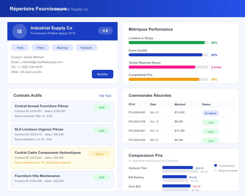 Task360 vendor directory
