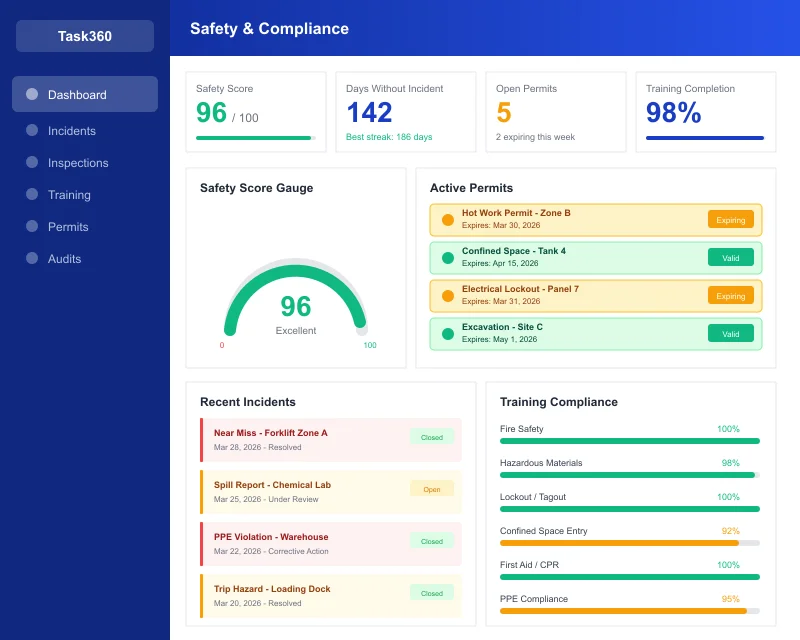 Digital audit forms dashboard