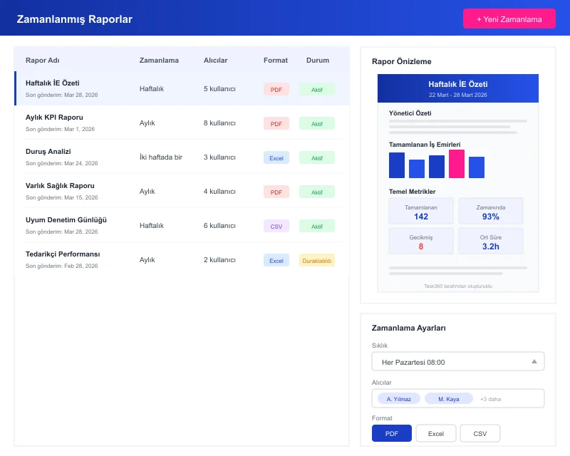 Task360 scheduled reports
