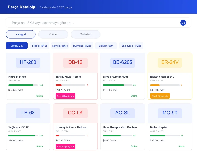 Task360 parts catalog
