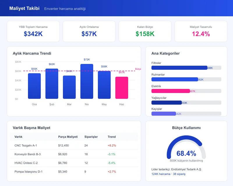 Task360 inventory cost tracking