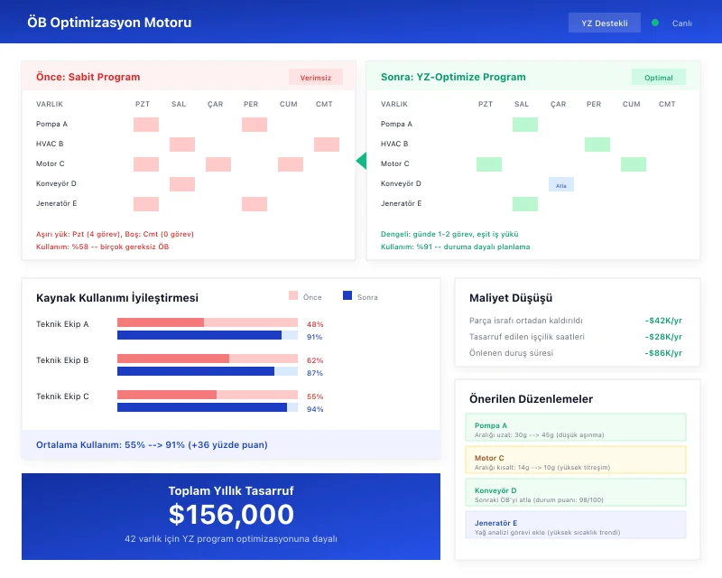 Task360 PM optimization engine