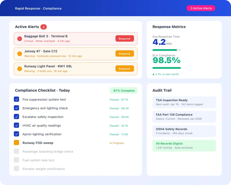Task360 rapid response alerts and compliance checklist dashboard for airport operations