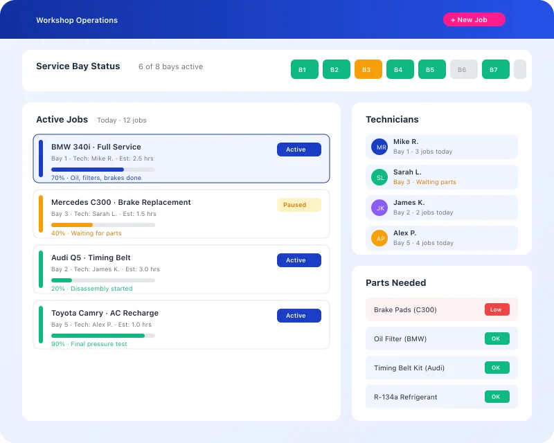 Task360 workshop operations dashboard with service bay status and active jobs