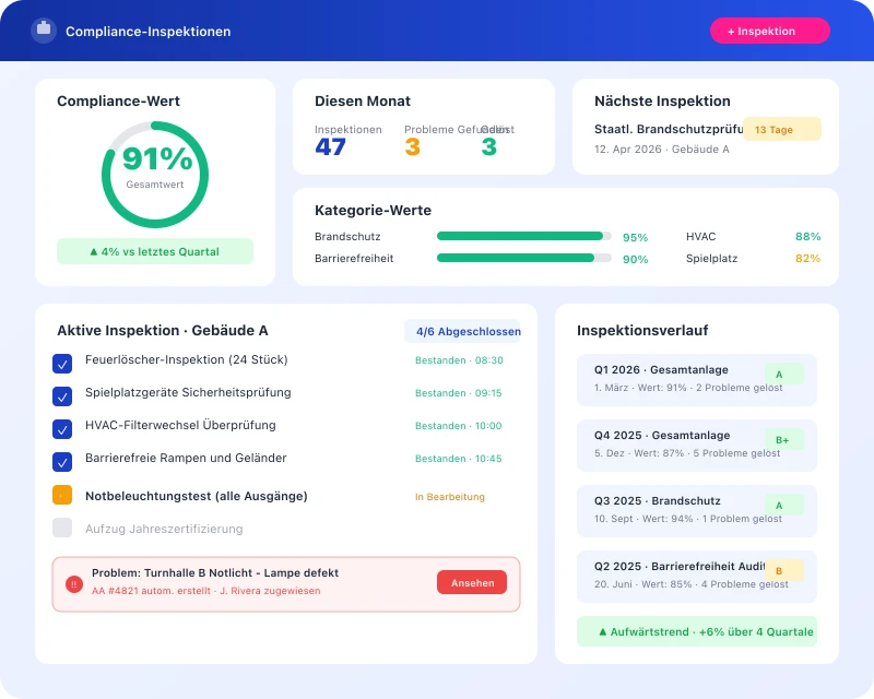Task360 compliance inspection dashboard for education facilities