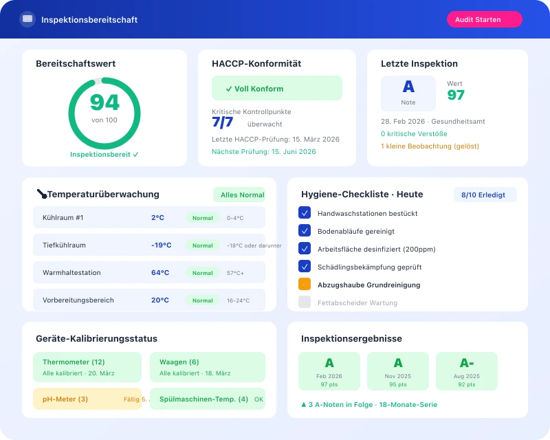 Task360 health inspection readiness dashboard for food and beverage