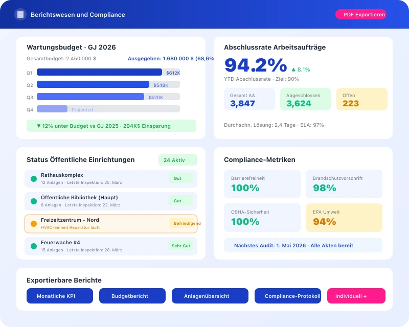 Task360 reporting and compliance dashboard for government facility management