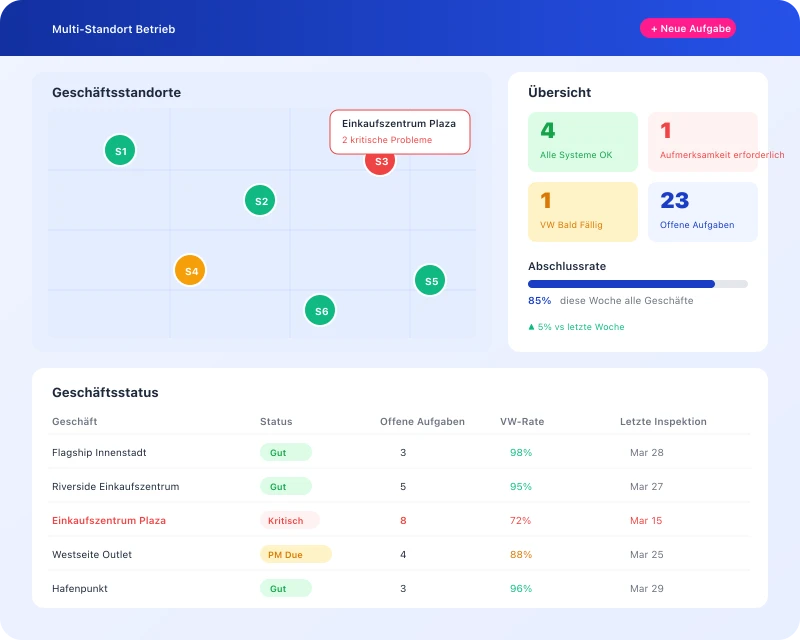 Task360 multi-store operations dashboard with location map for retail