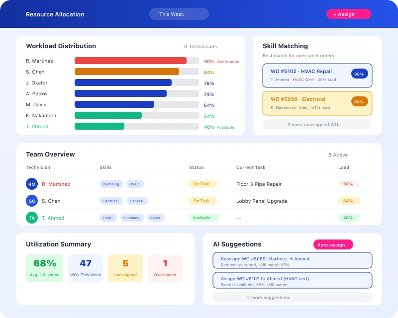 Task360 AI-generated maintenance tasks