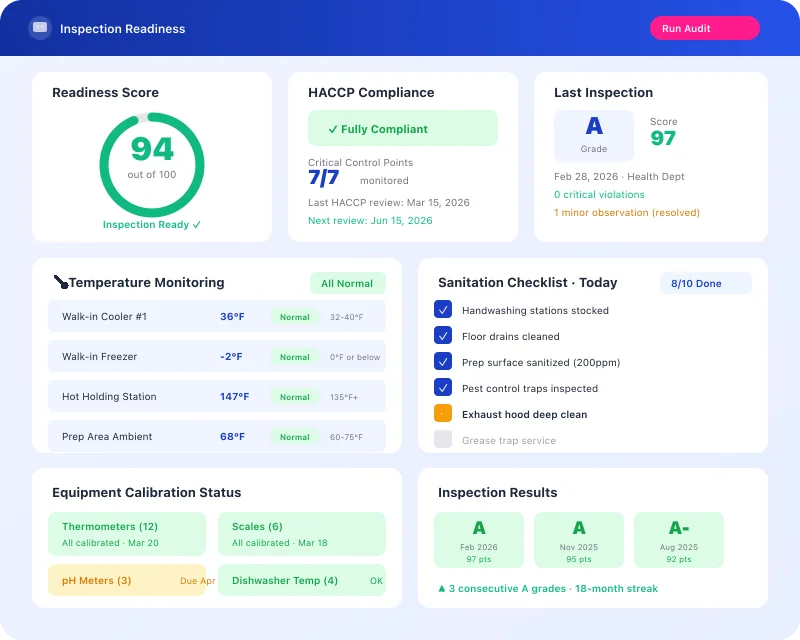 Task360 health inspection readiness dashboard for food and beverage