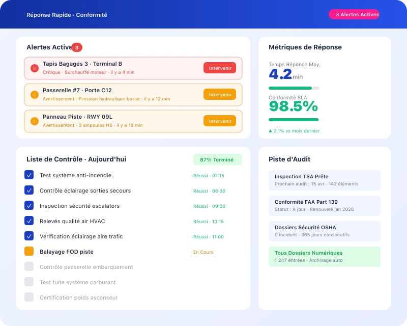 Task360 rapid response alerts and compliance checklist dashboard for airport operations