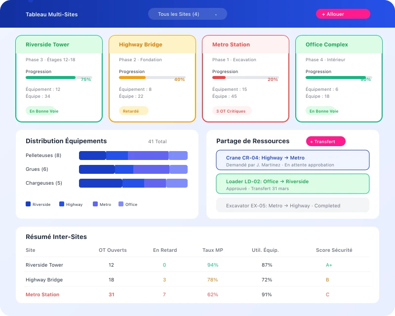 Task360 multi-site construction project dashboard with equipment allocation