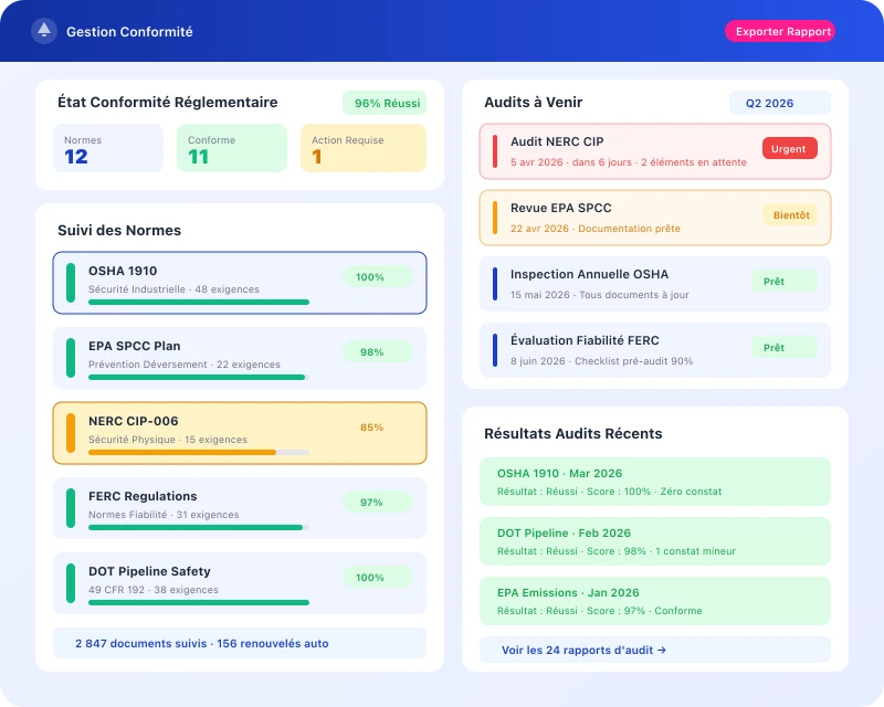 Task360 regulatory compliance management dashboard for energy operations
