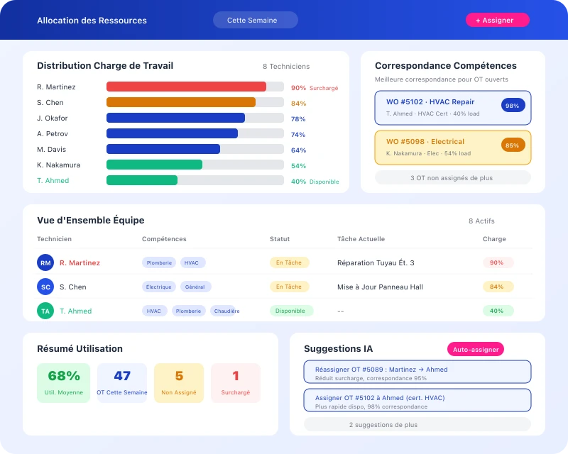 Tâches de maintenance générées par l'IA Task360