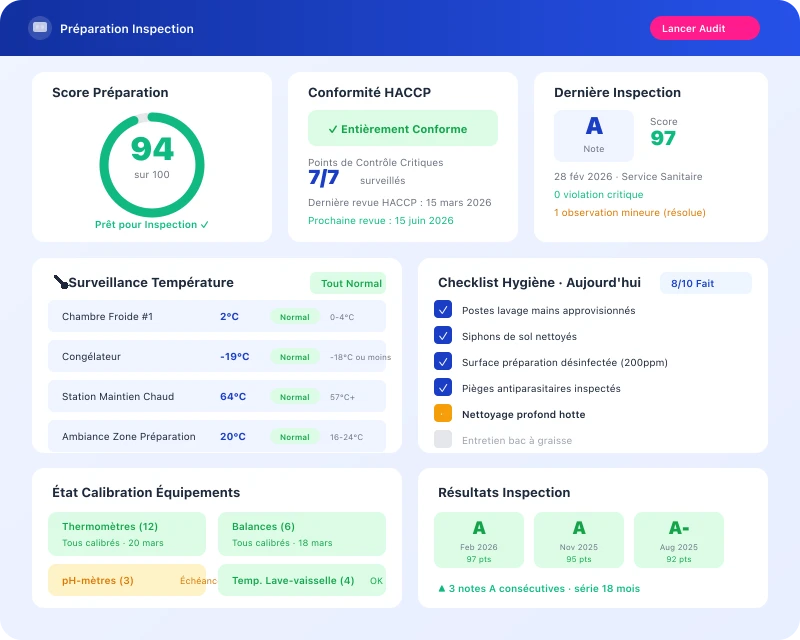 Task360 health inspection readiness dashboard for food and beverage