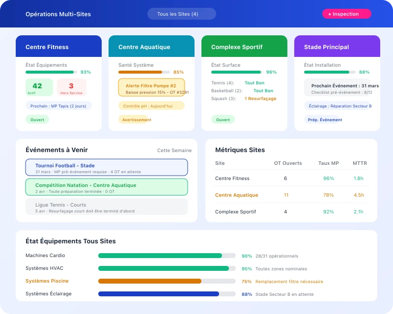Task360 multi-venue operations dashboard for sports and fitness facilities