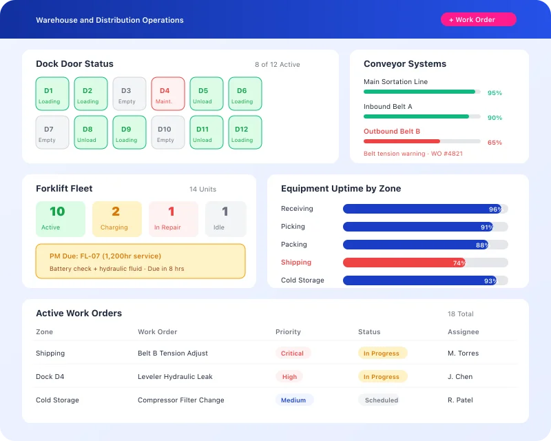 Task360 warehouse and distribution operations dashboard for logistics