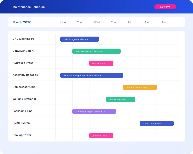 Task360 intelligent maintenance scheduling Gantt chart for manufacturing