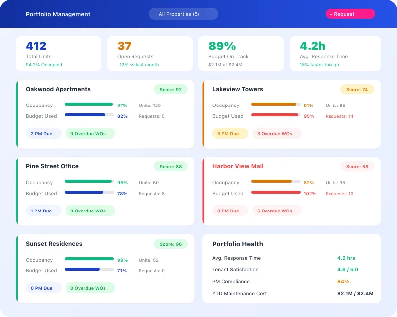 Task360 multi-property portfolio management dashboard