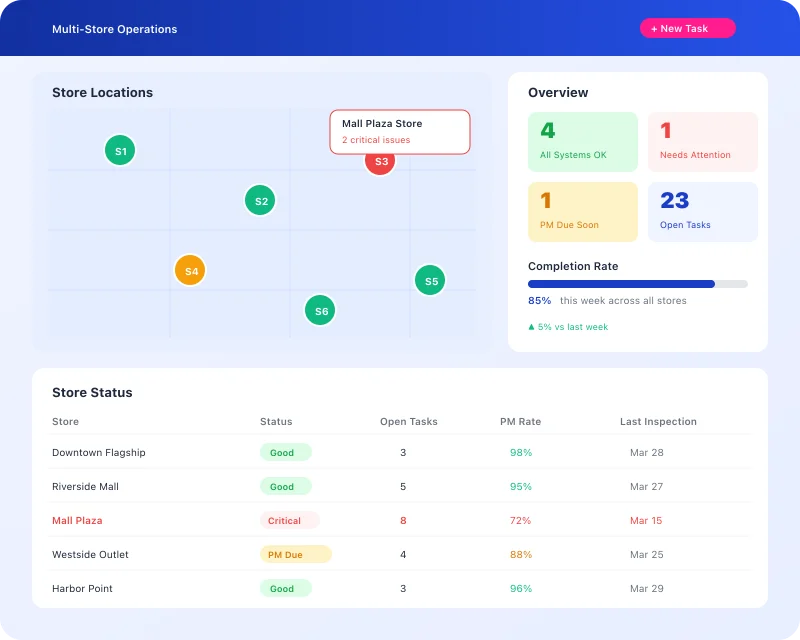 Task360 multi-store operations dashboard with location map for retail