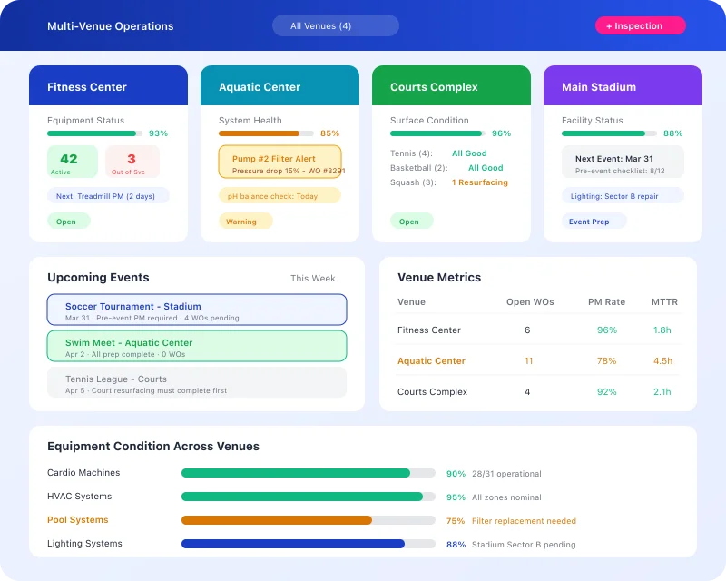 Task360 multi-venue operations dashboard for sports and fitness facilities