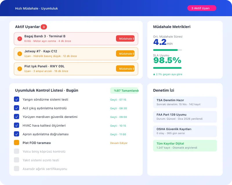 Task360 rapid response alerts and compliance checklist dashboard for airport operations