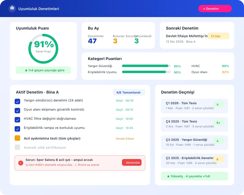 Task360 compliance inspection dashboard for education facilities