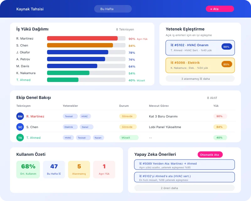 Task360 yapay zeka ile oluşturulan bakım görevleri