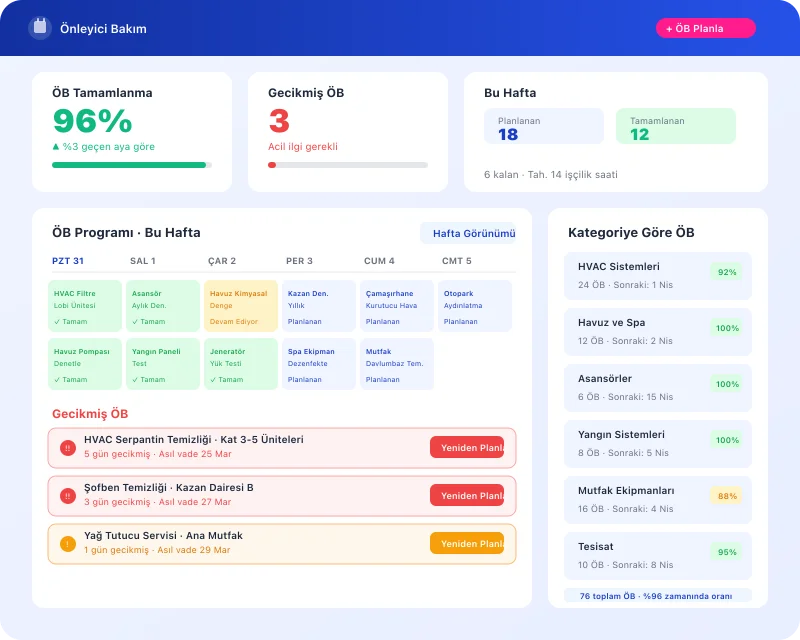 Task360 flexible PM scheduling calendar