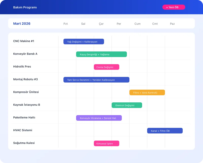 Task360 preventive maintenance scheduling