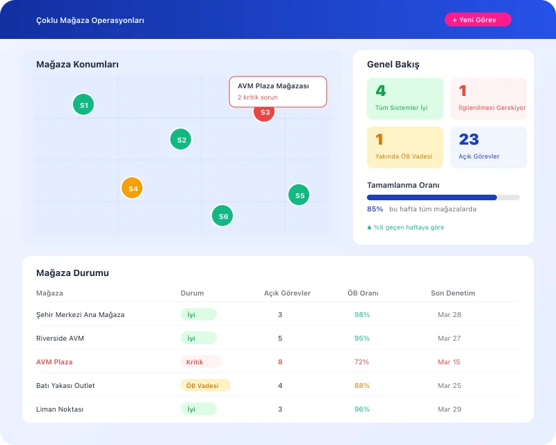 Task360 multi-store operations dashboard with location map for retail