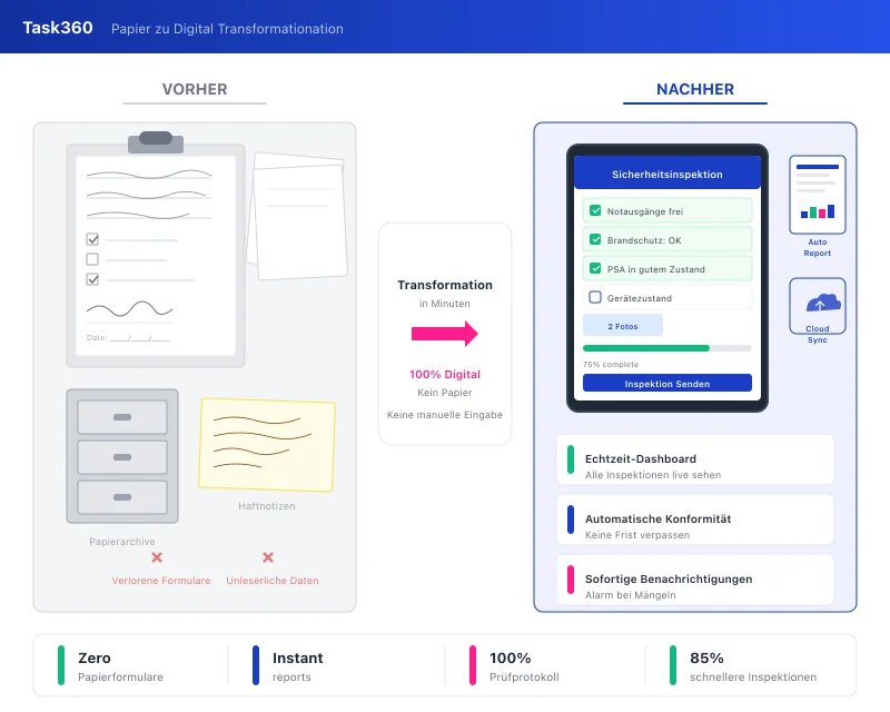 Task360 inventory management challenges