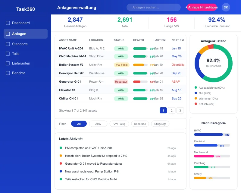 Task360 asset management dashboard