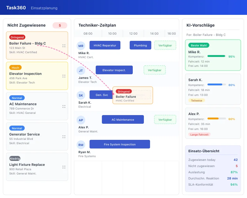 Task360 dispatch board with technician scheduling