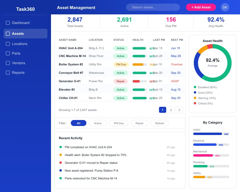 Task360 asset management dashboard