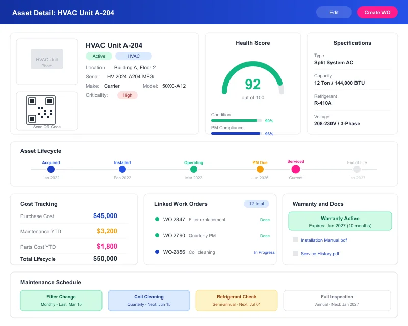 Task360 unified asset intelligence registry
