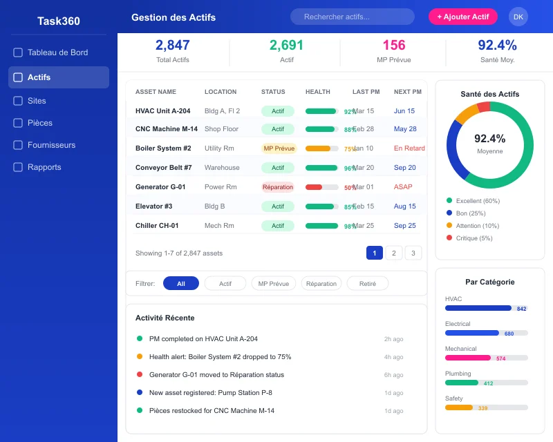 Task360 asset management dashboard