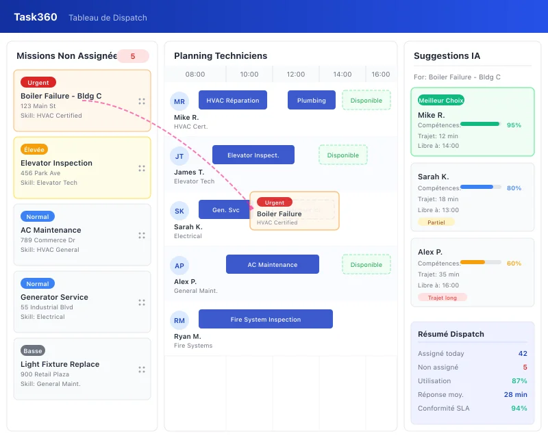 Task360 dispatch board with technician scheduling