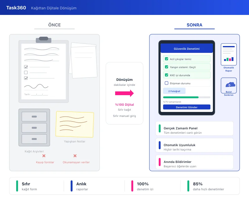 Task360 inventory management challenges
