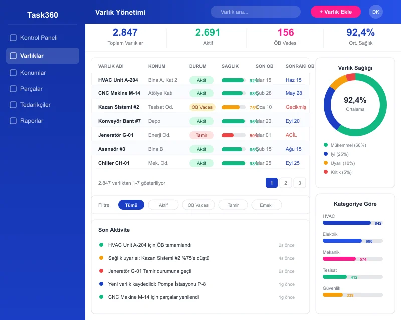Task360 asset management dashboard
