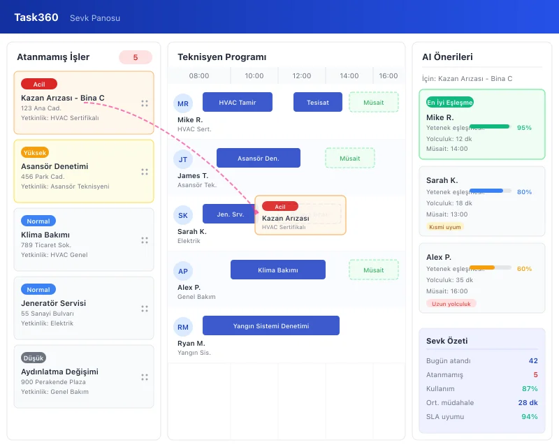 Task360 dispatch board with technician scheduling